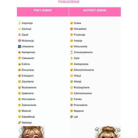 Plansza: EMOCJE