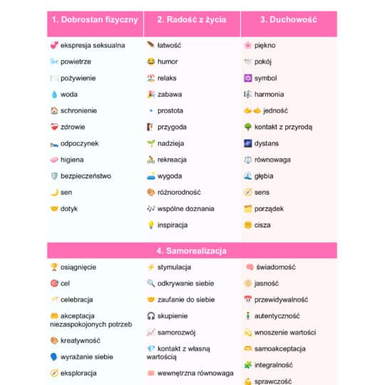Plansza: POTRZEBY CZŁOWIEKA