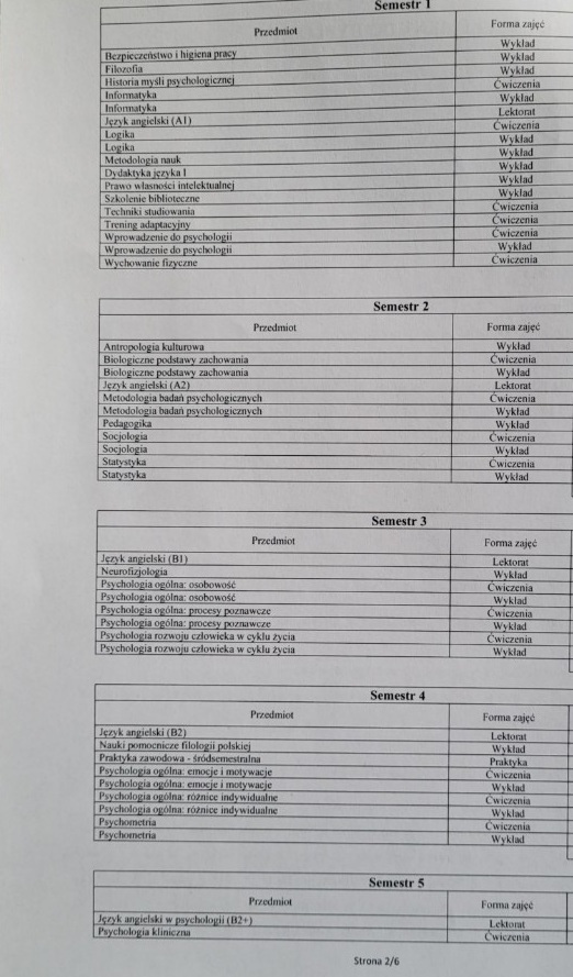 studia psychologiczne wypis przedmiotów