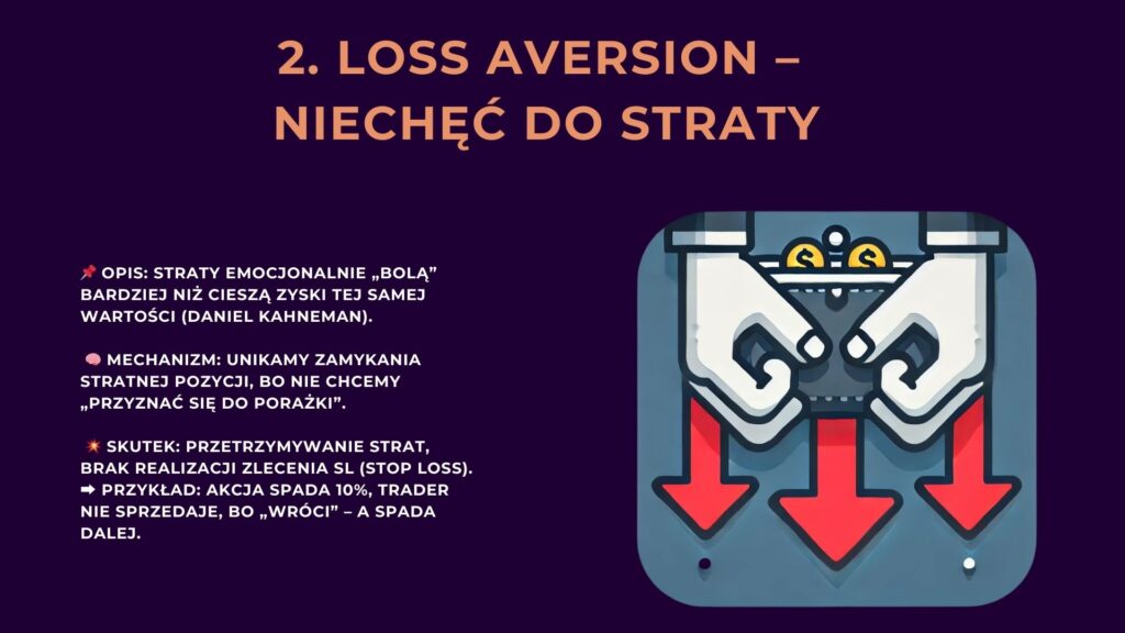 loss aversion, niechęć do straty, trading